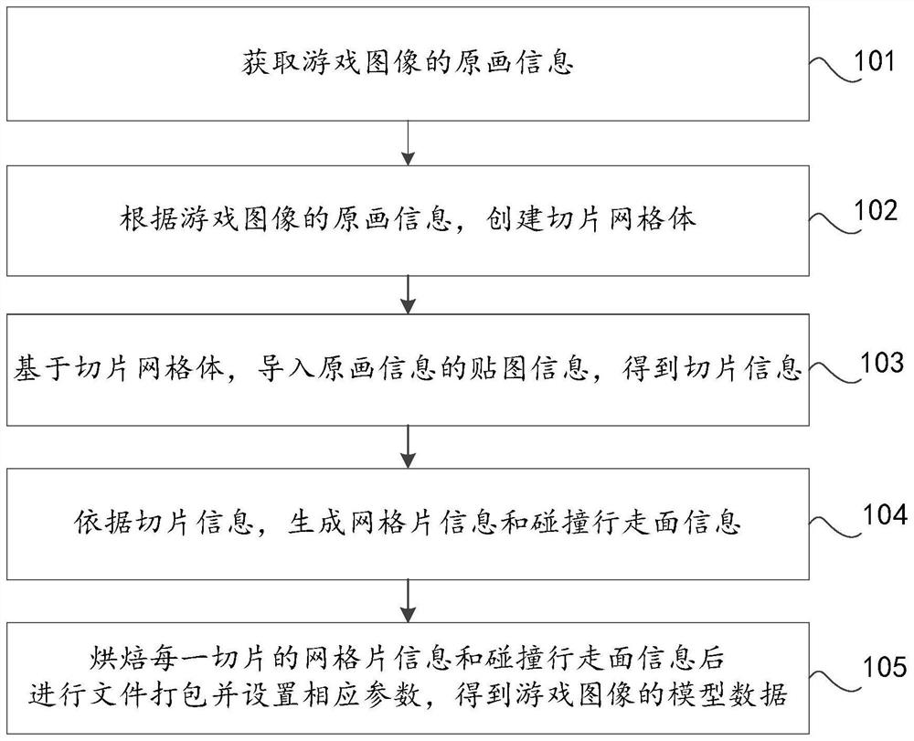 Game image modeling method and device and electronic equipment