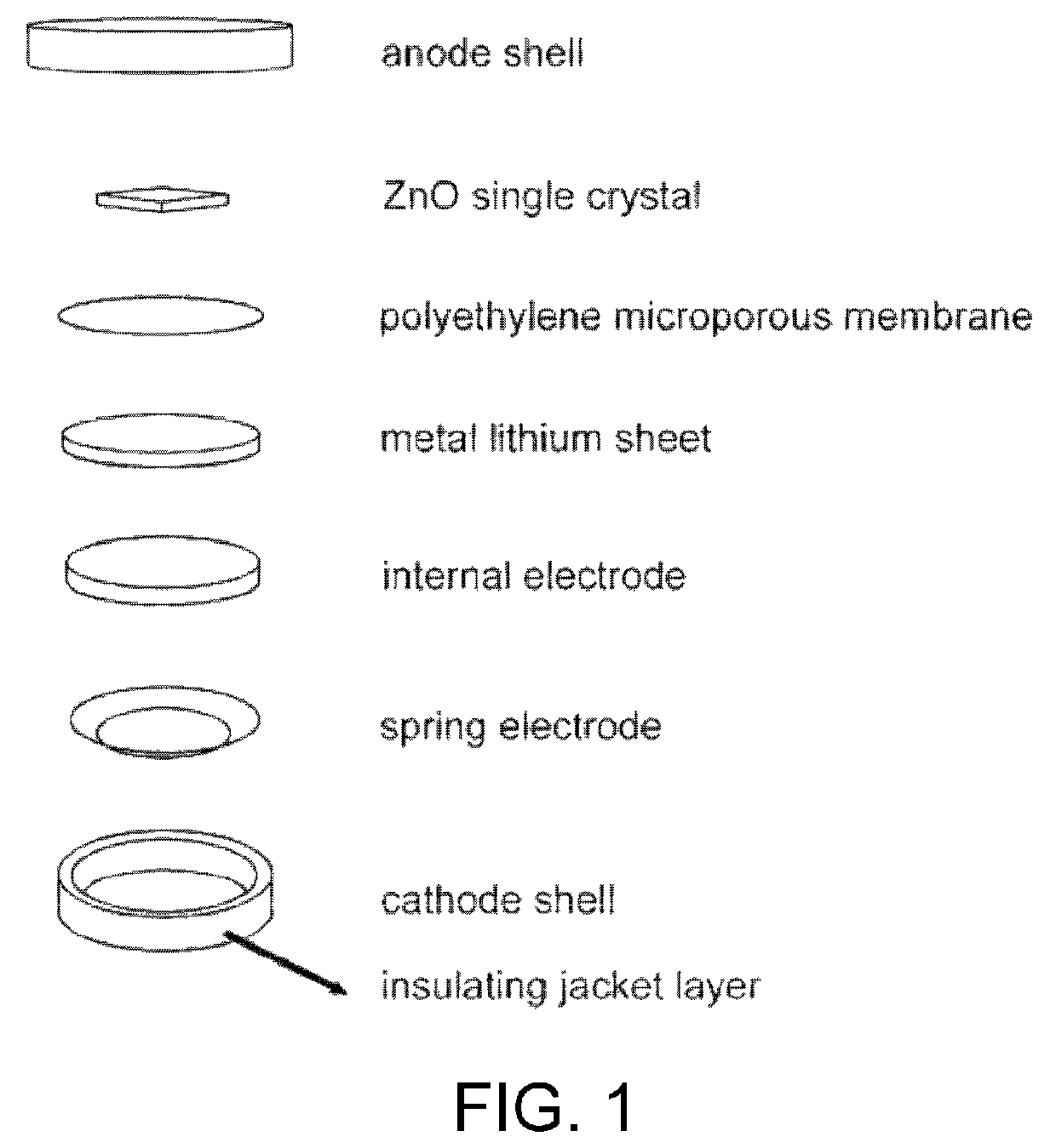 High-resistivity single crystal zinc oxide wafer based radiation detector and preparation method and use thereof