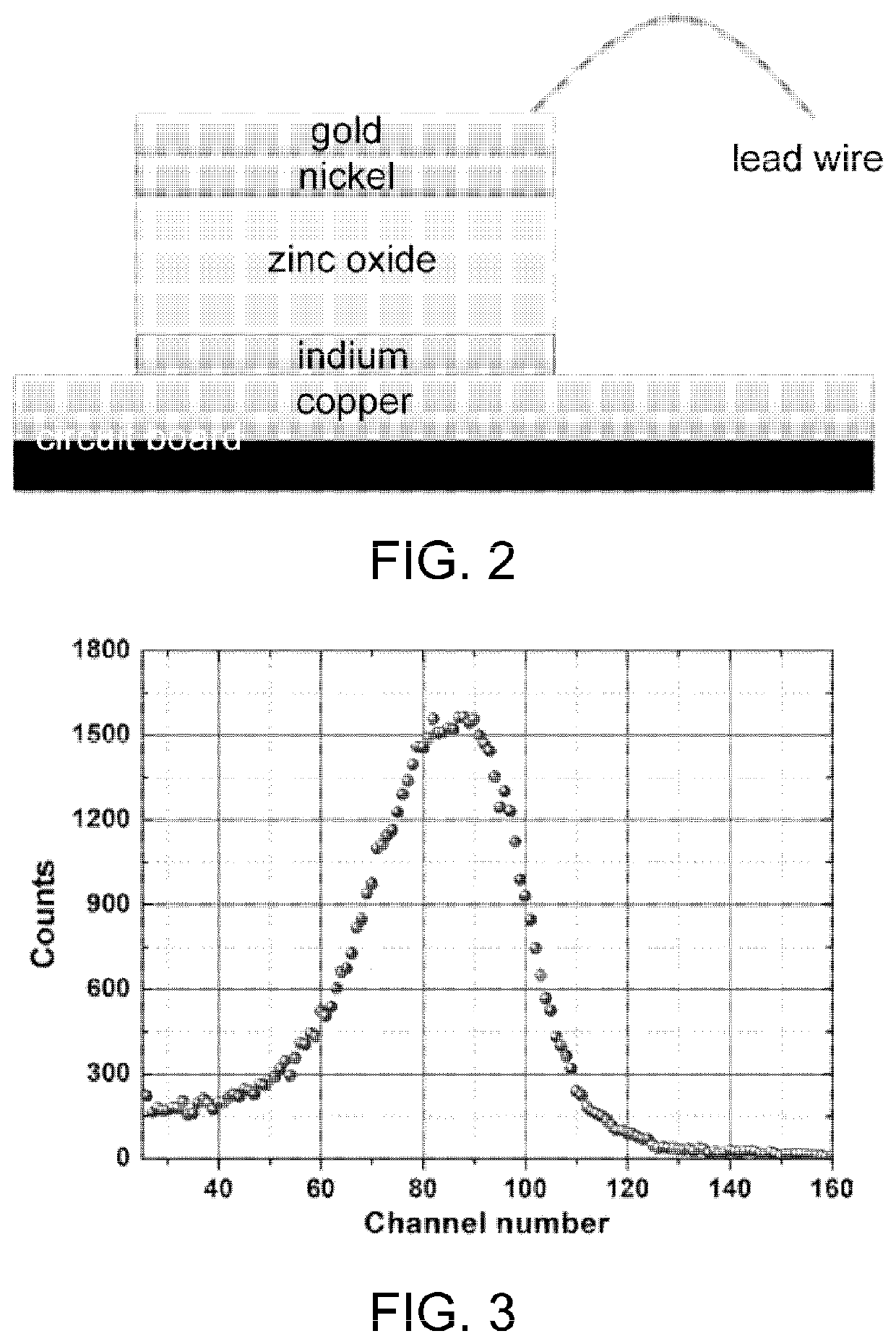 High-resistivity single crystal zinc oxide wafer based radiation detector and preparation method and use thereof