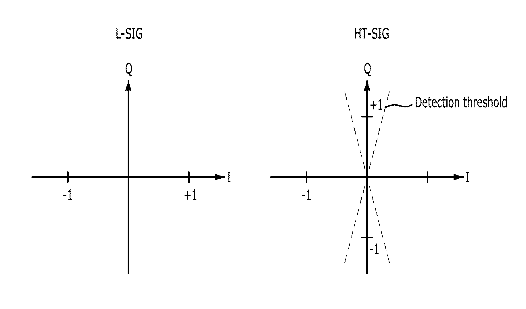 Packet mode auto-detection in multi-mode wireless communication system, signal field transmission for the packet mode auto-detection, and gain control based on the packet mode