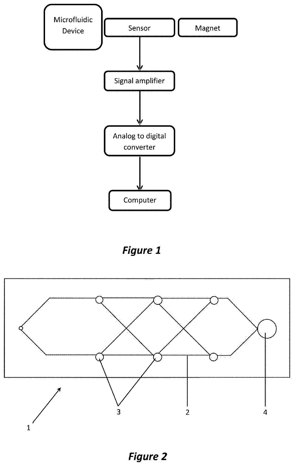 Use of magnetic nanoparticles for the detection and quantitation of analyte(s)