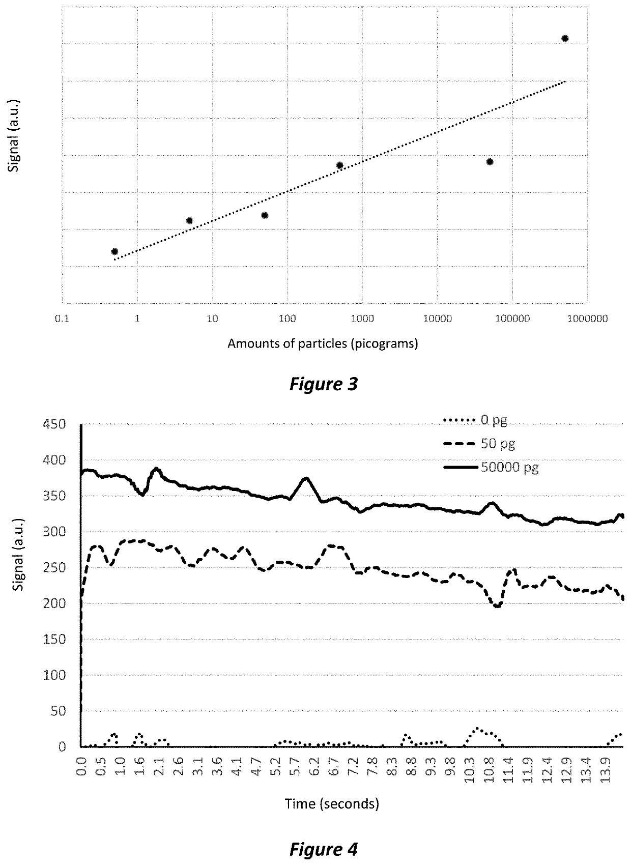 Use of magnetic nanoparticles for the detection and quantitation of analyte(s)