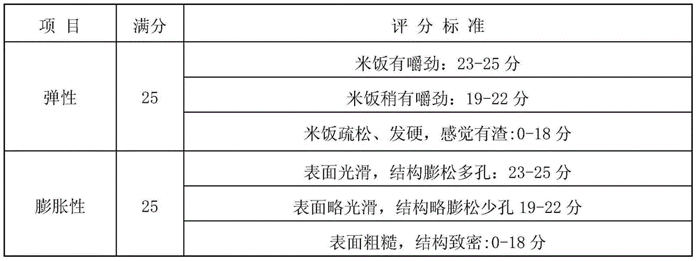 Coarse cereal instant rice and preparation method thereof