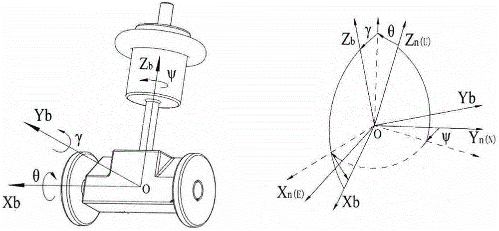 Rapid convergence method based on improved complementary filter for attitude of self-balance mobile robot