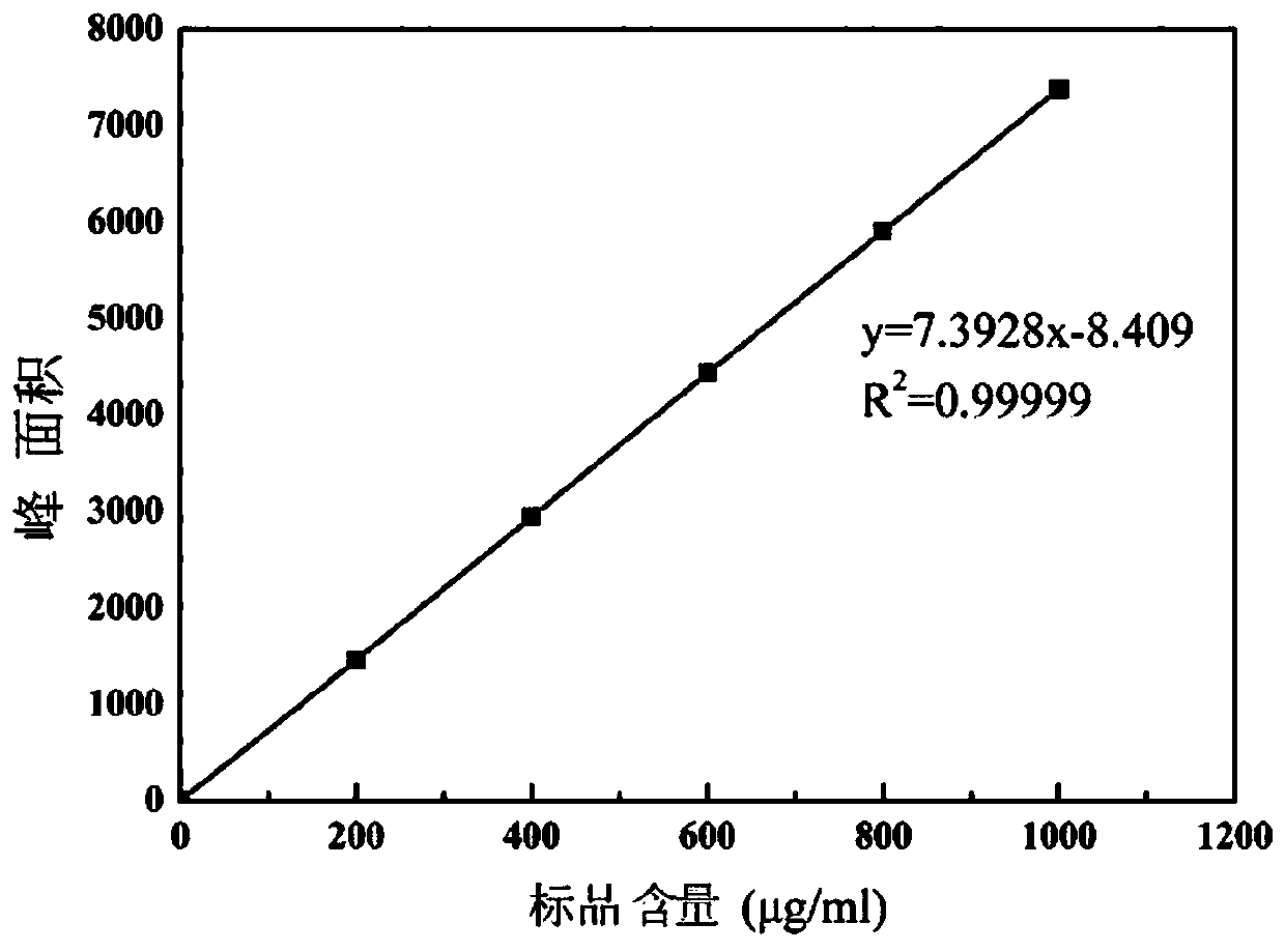 Method for reducing content of fusidic acid by-product by biotransformation method