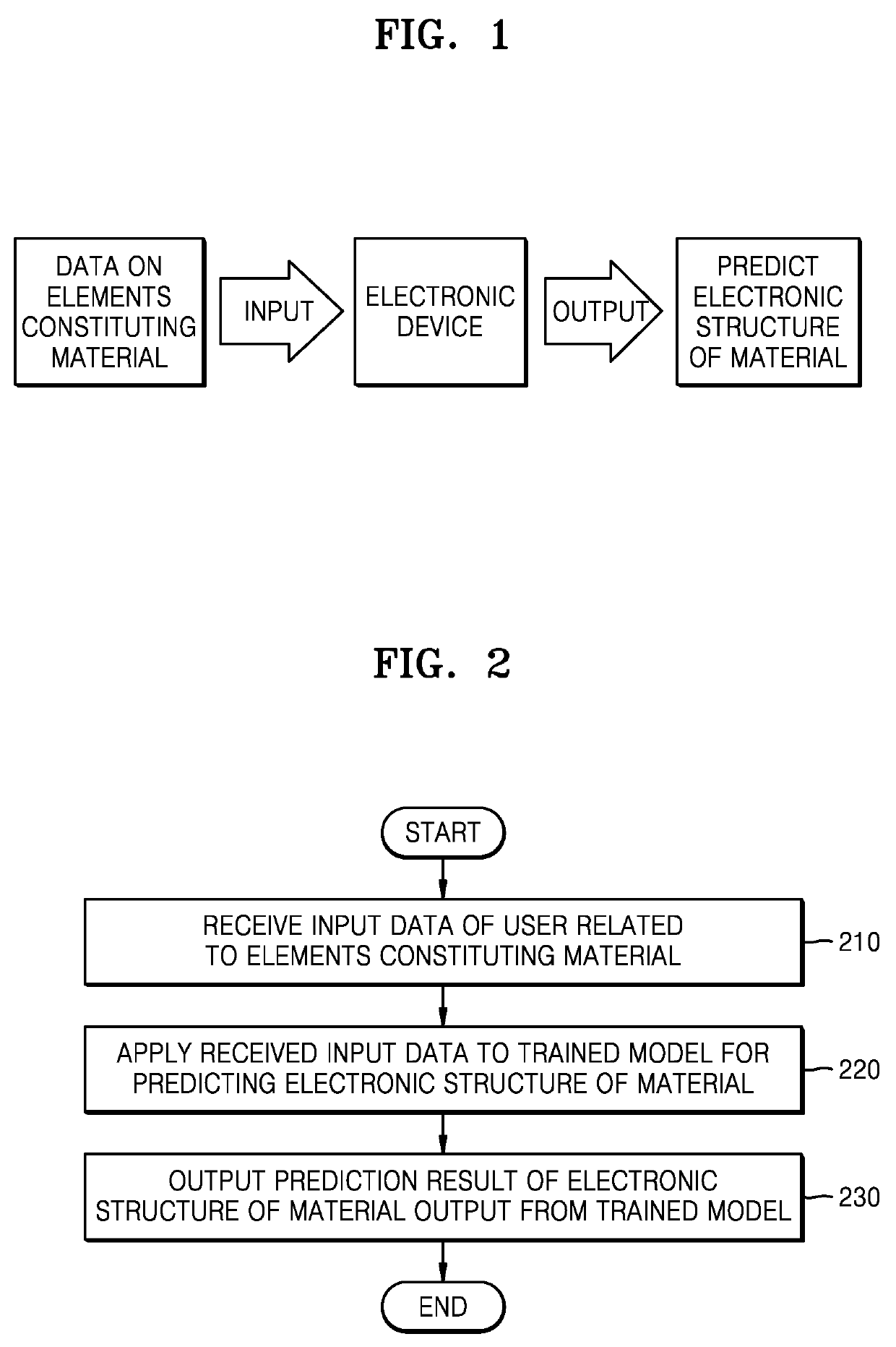 Method and electronic device for predicting electronic structure of material