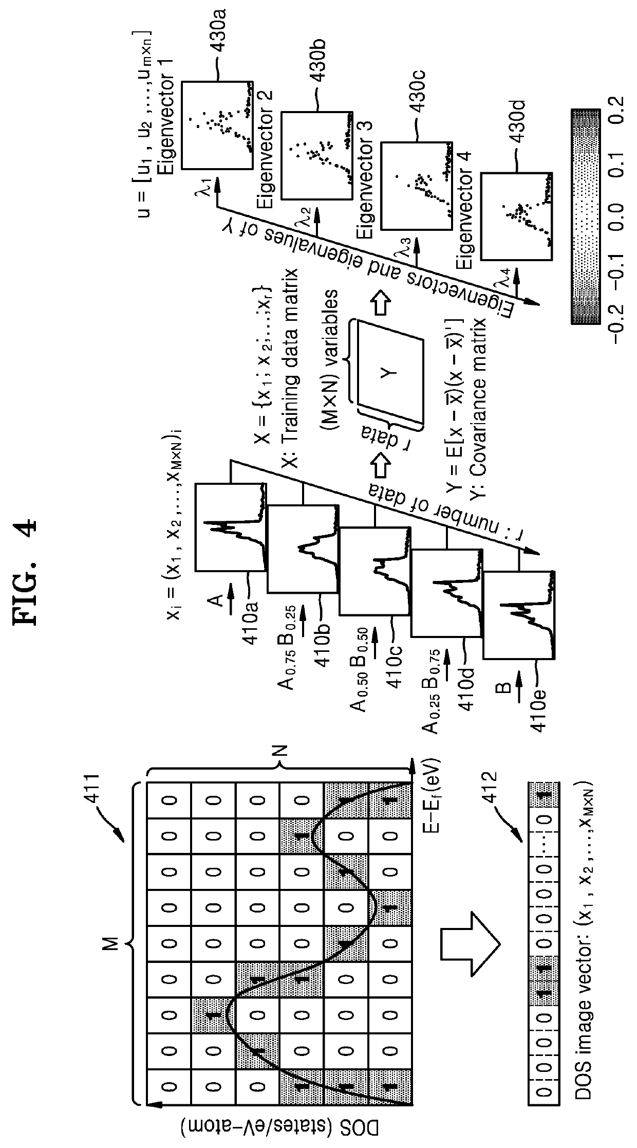 Method and electronic device for predicting electronic structure of material