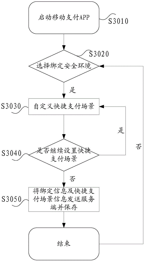 Safe transferring method, device and system of virtual resources