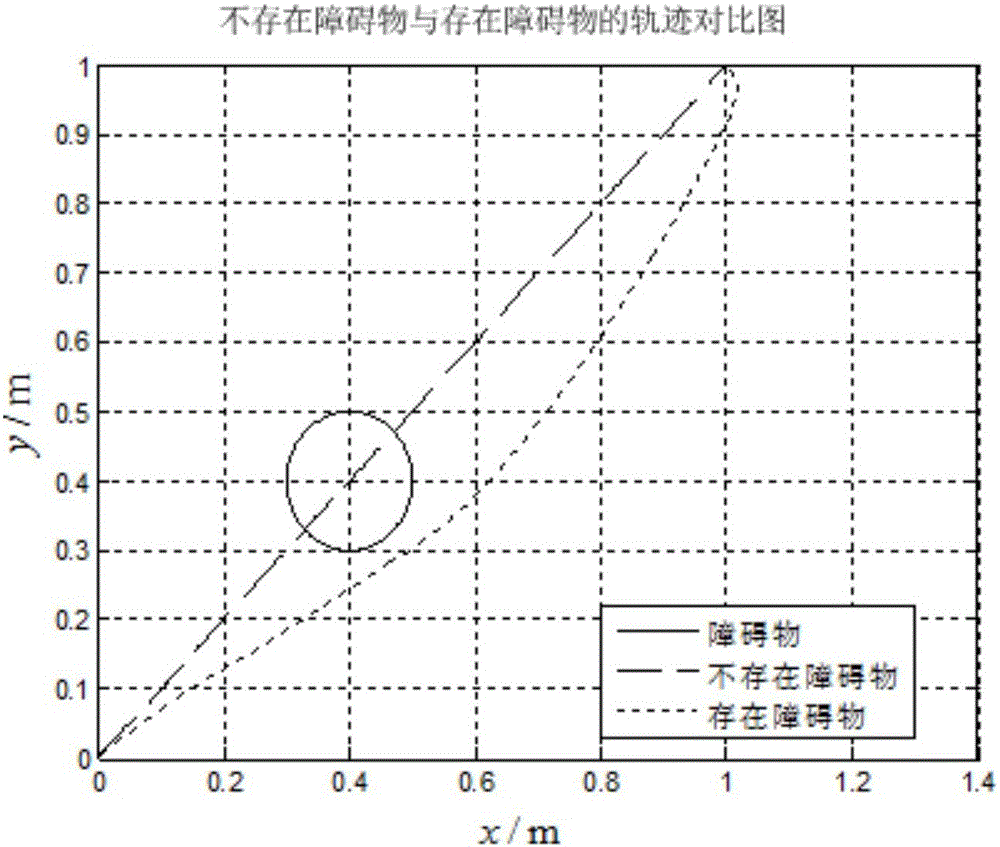 Mobile robot path planning method based on dynamic motion primitive learning model