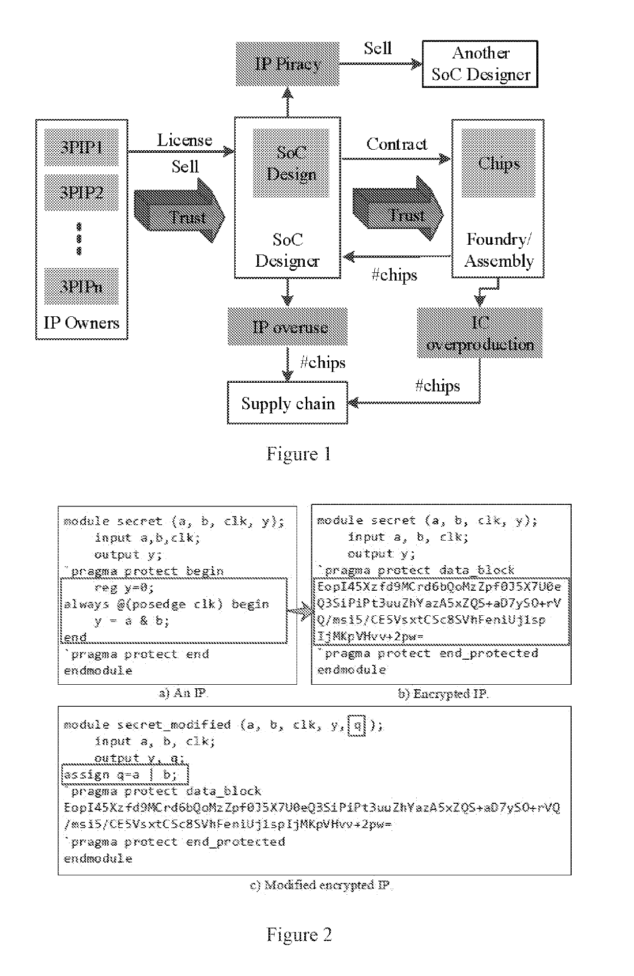 A Comprehensive Framework for Protecting Intellectual Property in the Semiconductor Industry