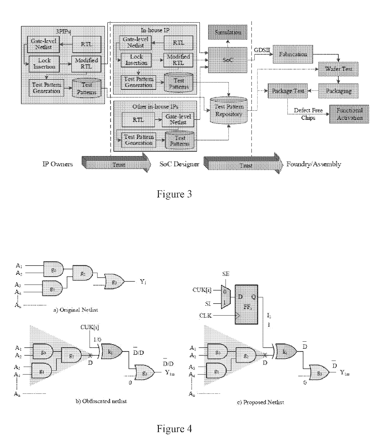 A Comprehensive Framework for Protecting Intellectual Property in the Semiconductor Industry