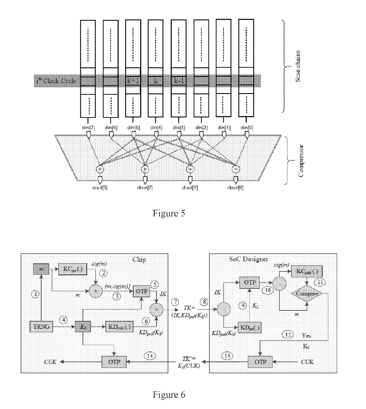 A Comprehensive Framework for Protecting Intellectual Property in the Semiconductor Industry