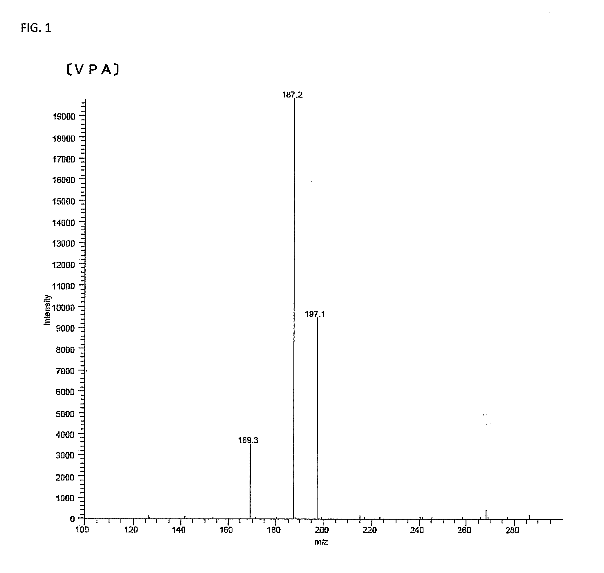 Dipeptidyl peptidase-iv inhibitor