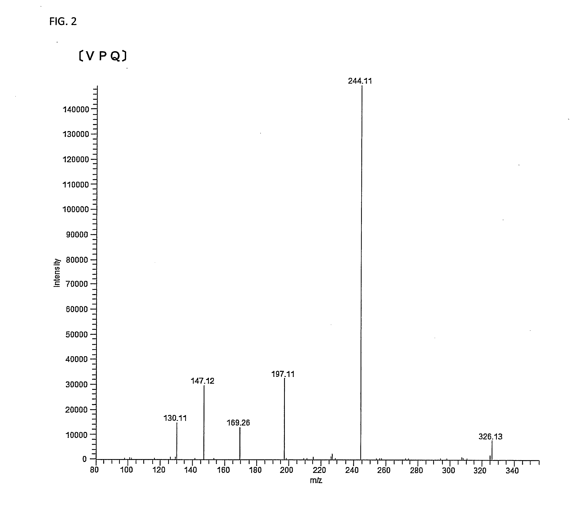 Dipeptidyl peptidase-iv inhibitor