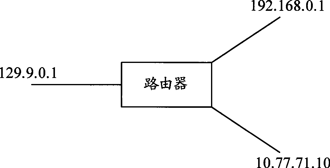 Method and apparatus for automatic networking by multi-port equipment