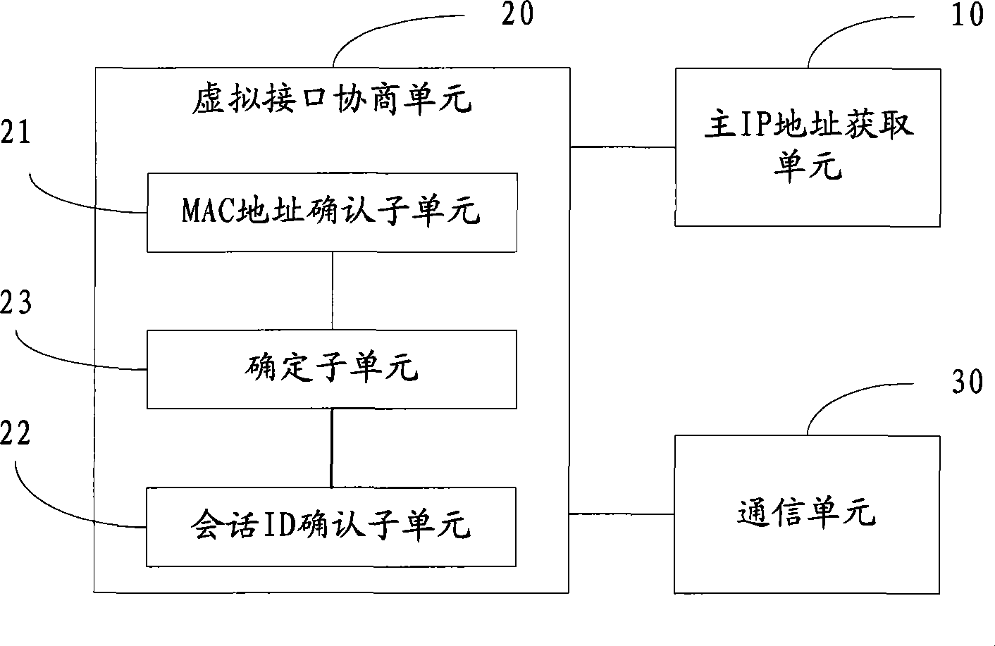 Method and apparatus for automatic networking by multi-port equipment