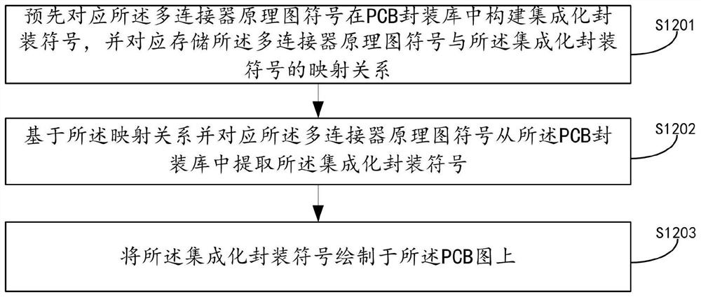 Export design method and device of multi-connector module