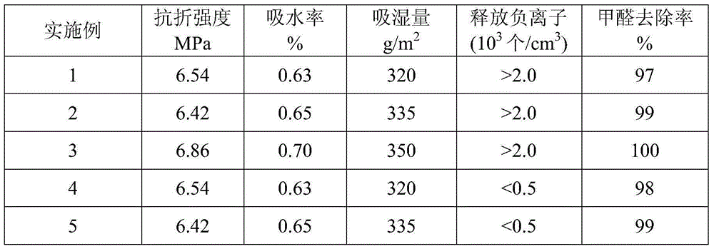 Diatomaceous earth breathing brick with high humidifying harm-reduction function and production method thereof