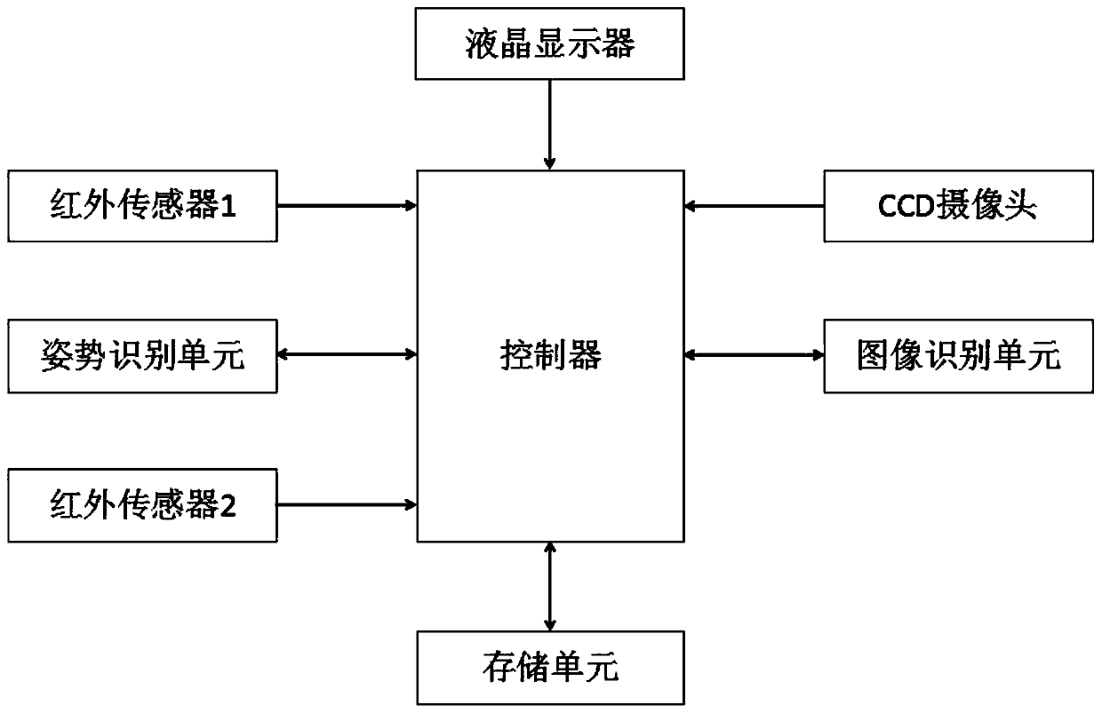 Food recognition system based on intelligent refrigerator