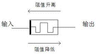 Memristor-based XOR gate circuit and designing and manufacturing method thereof