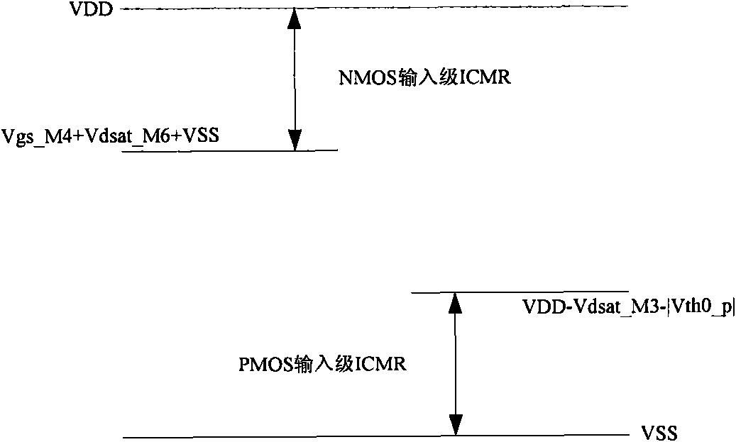 Rail-to-rail operational amplifier