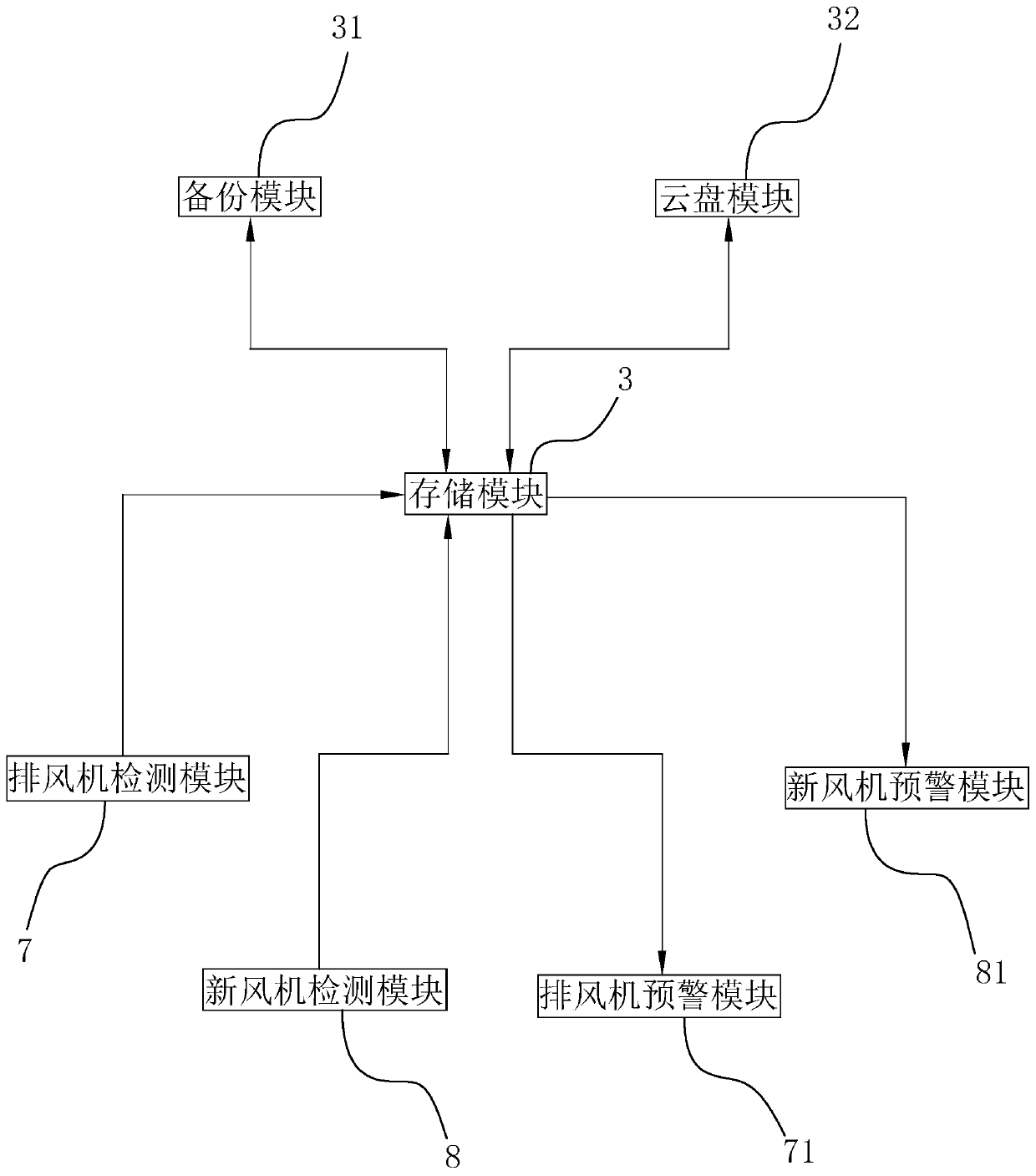 Laboratory intelligent control system