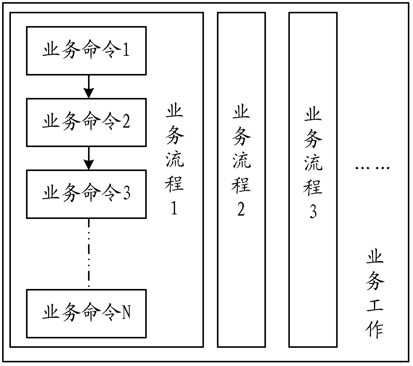 Automatic dispatch control method, automatic dispatch control device and automatic dispatch control system for processes