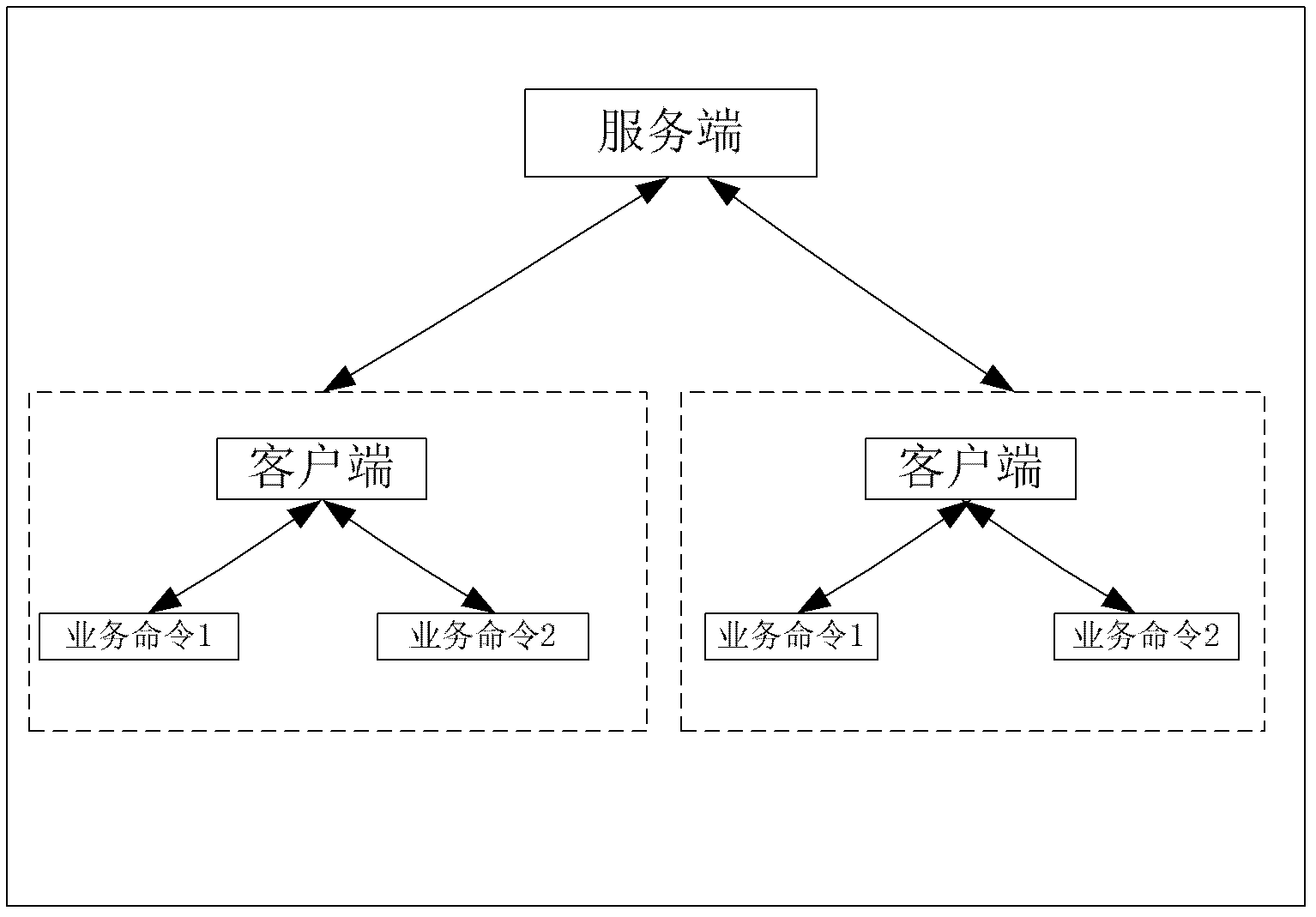 Automatic dispatch control method, automatic dispatch control device and automatic dispatch control system for processes