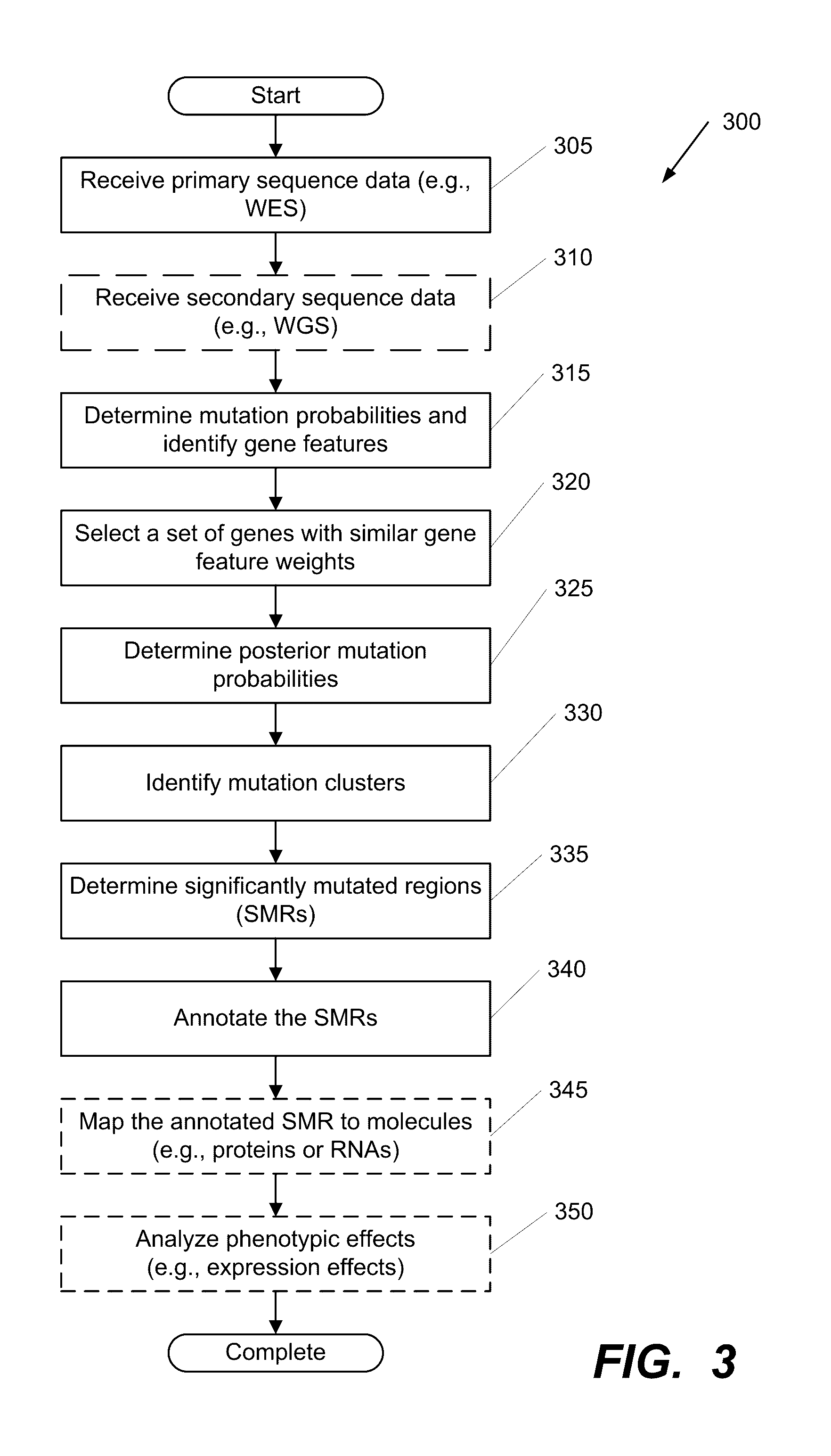 Systems and Methods for Multi-Scale, Annotation-Independent Detection of Functionally-Diverse Units of Recurrent Genomic Alteration