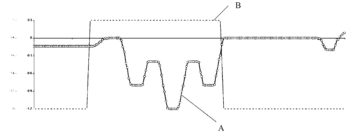 Waveform recognition method and device for movement of servo welding system