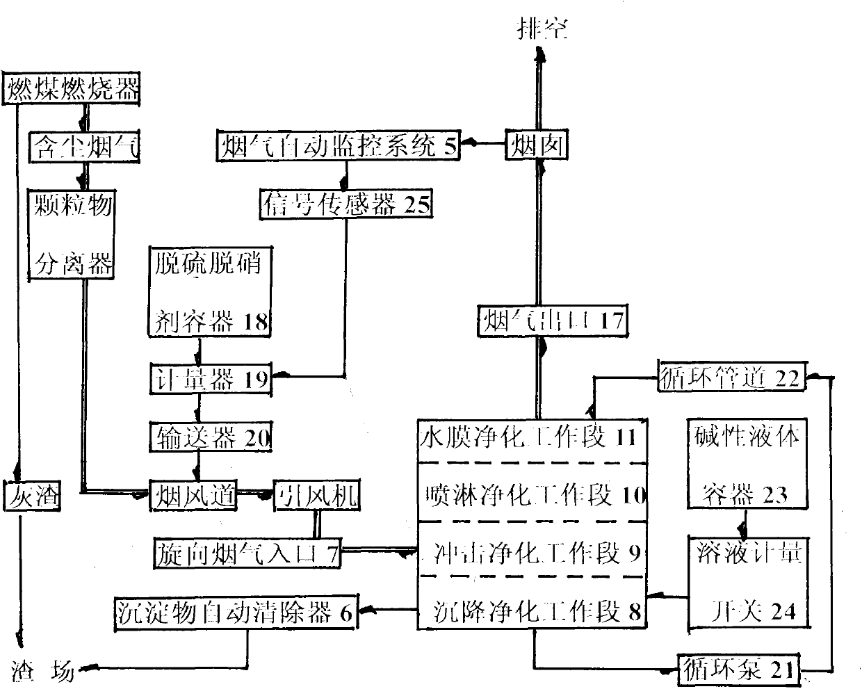 Novel desulfurization, denitrification, decarburization and dust removal purification combined device for coal-fired flue gas