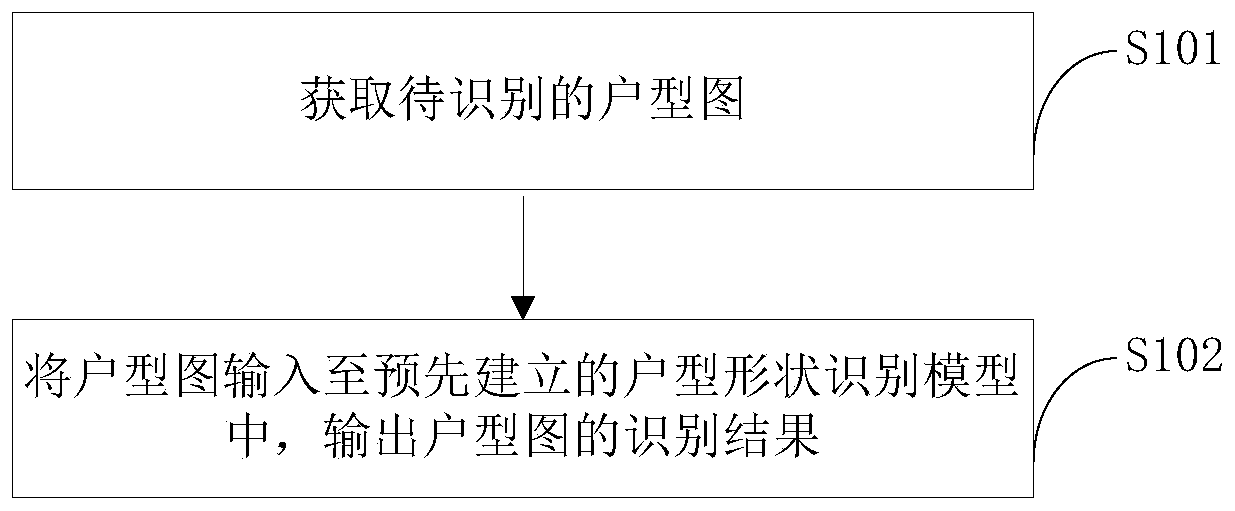 House type shape identification method, device and equipment