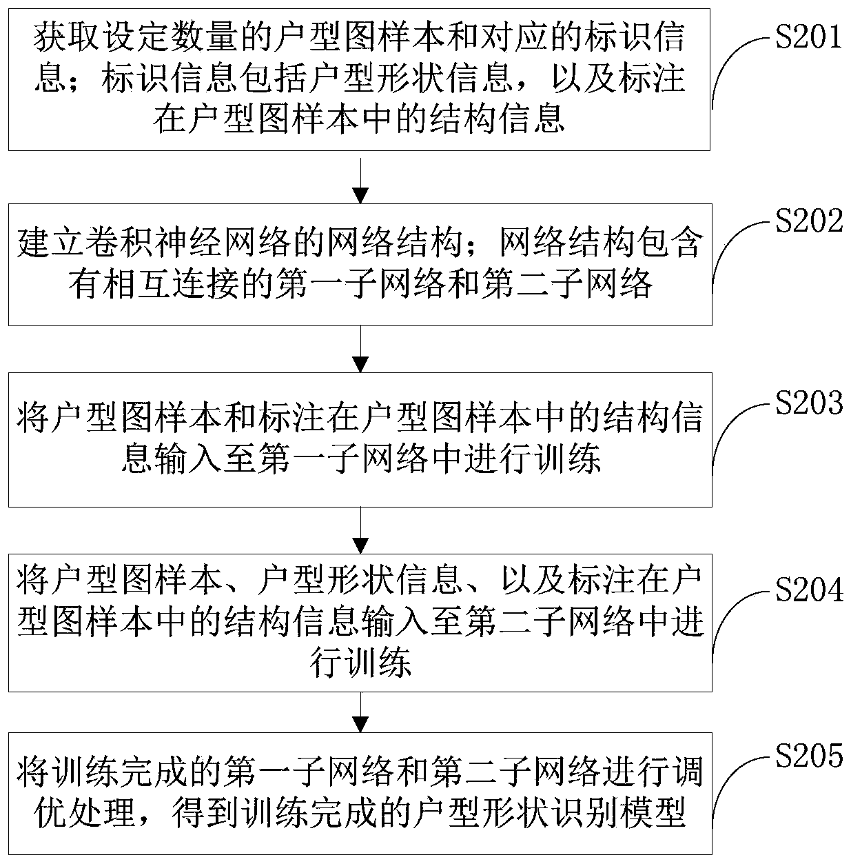 House type shape identification method, device and equipment