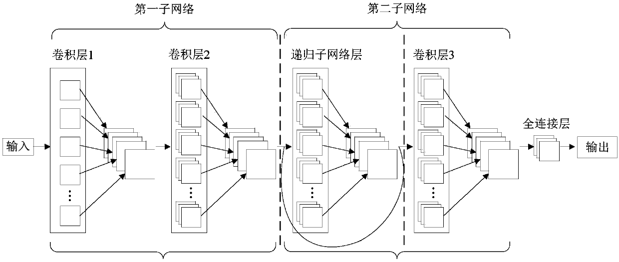 House type shape identification method, device and equipment