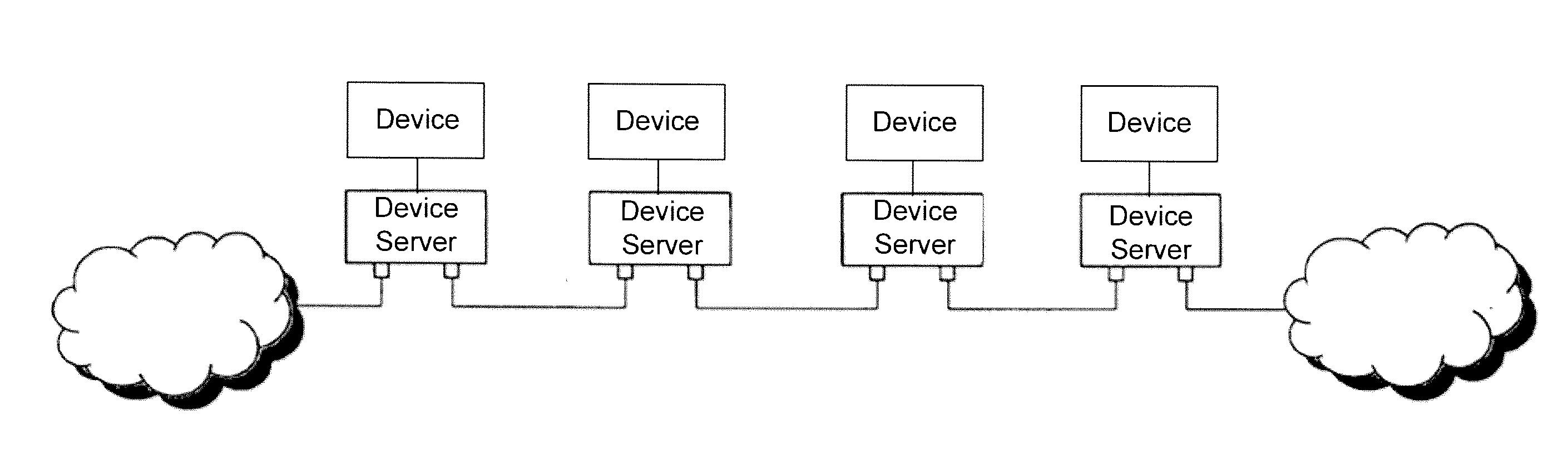 Daisy chaining device servers via ethernet