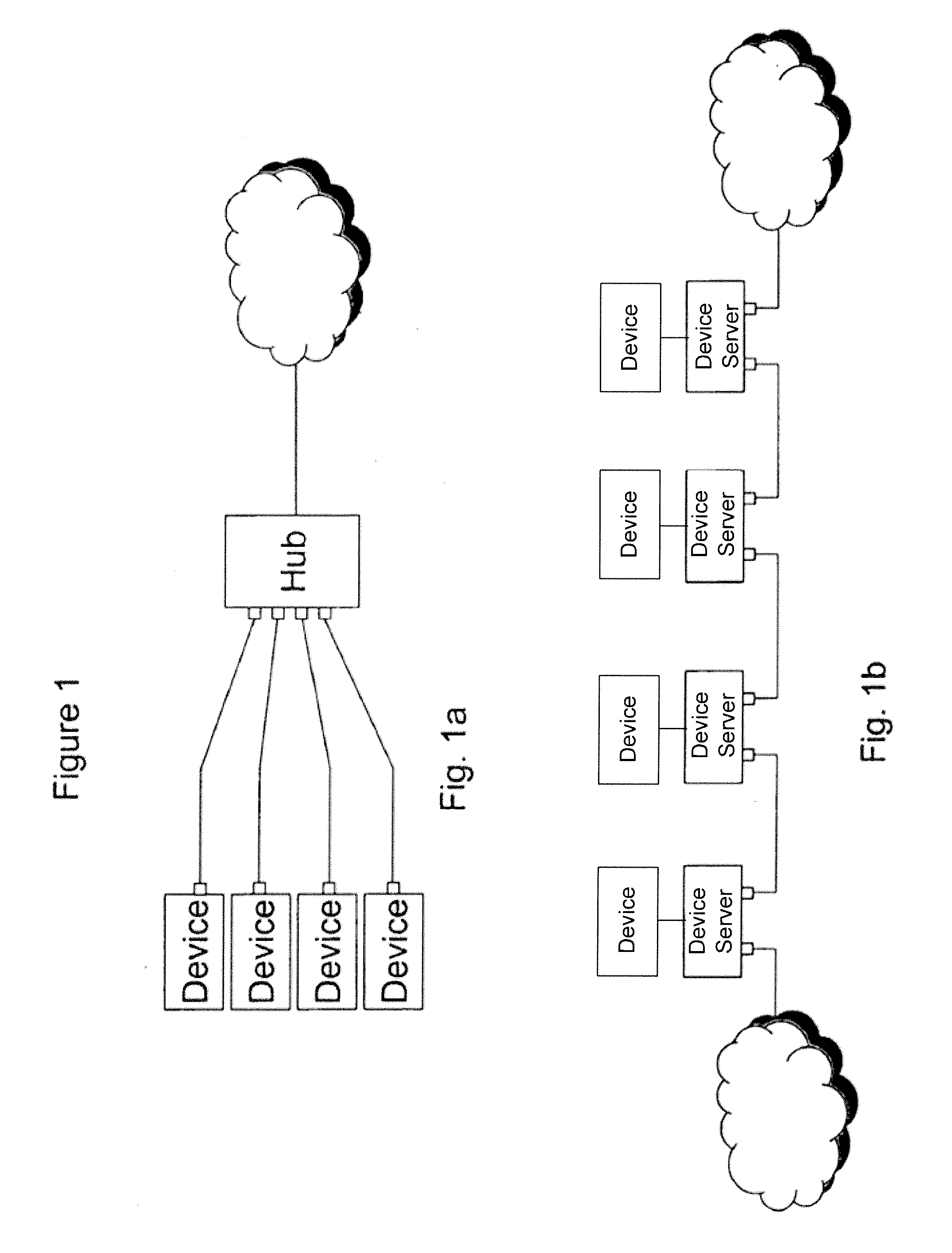 Daisy chaining device servers via ethernet