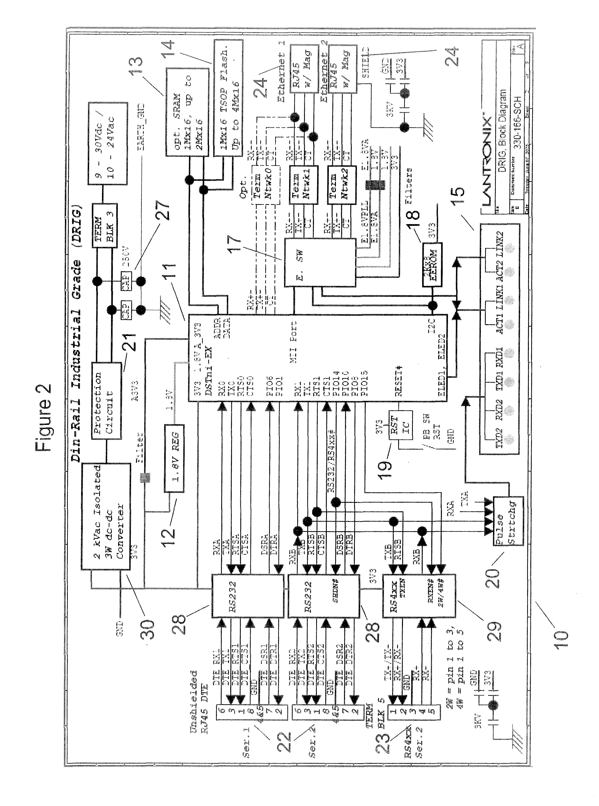 Daisy chaining device servers via ethernet