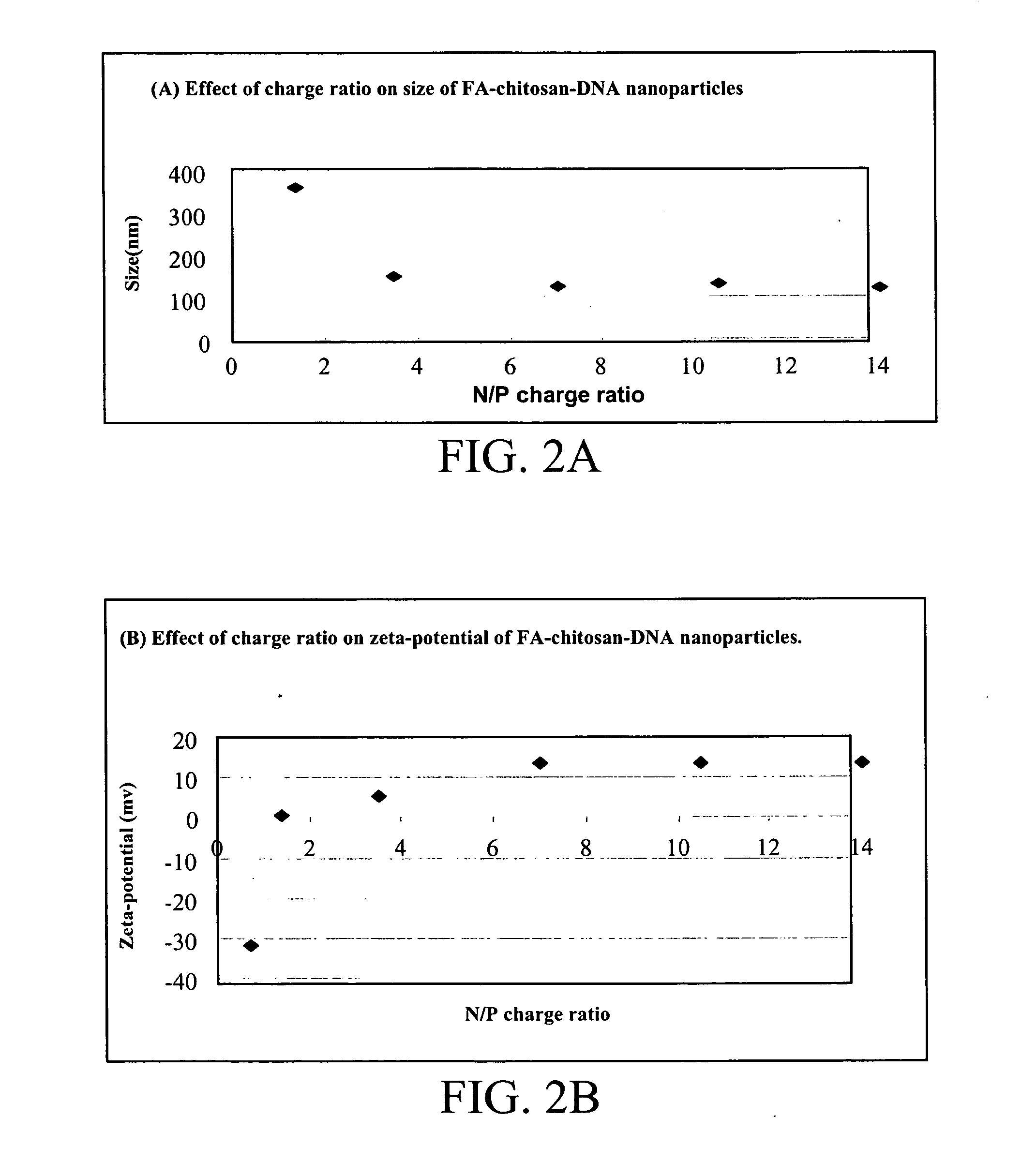 Folic acid-chitosan-DNA nanoparticles