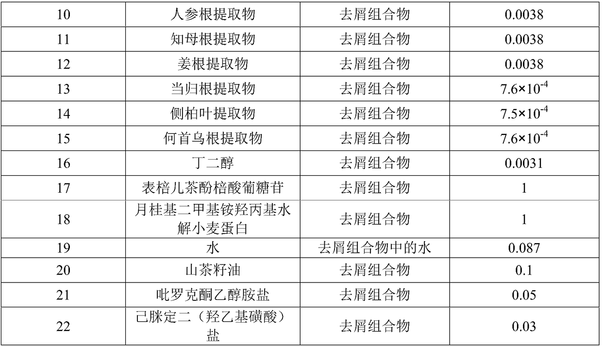 Anti-dandruff composition, hair cleaning emulsion and preparation method thereof