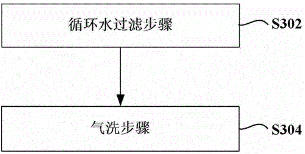 Washing machine and control method for same