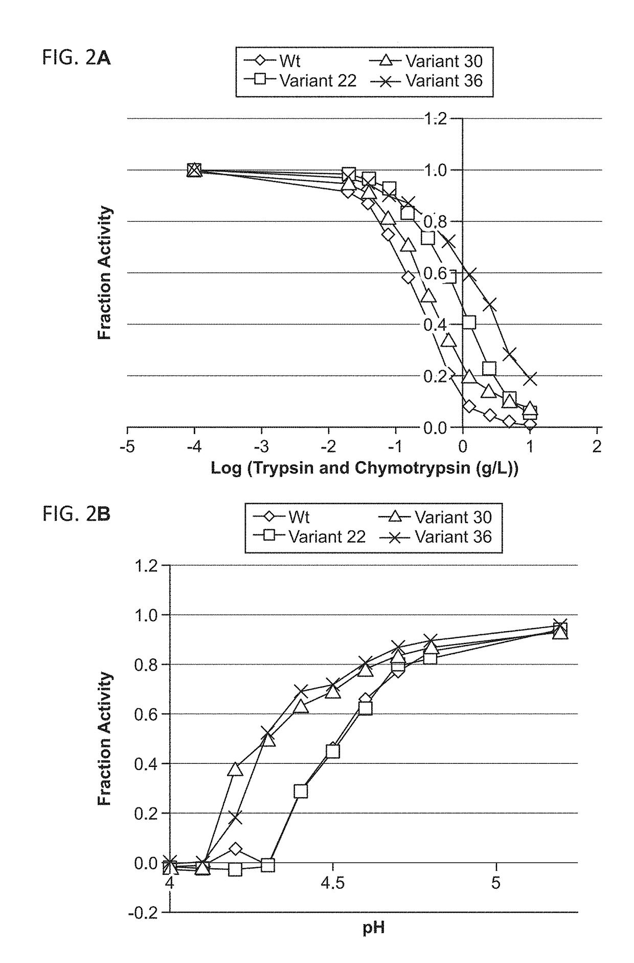 Engineered phenylalanine ammonia lyase polypeptides