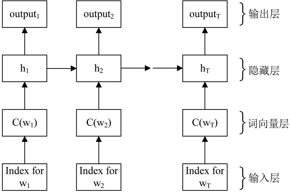 Named-entity recognition model training method and named-entity recognition method and device