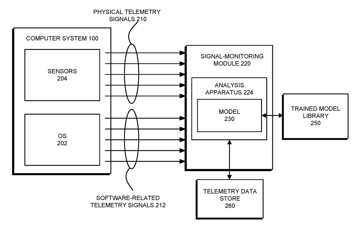 Robust training technique to facilitate prognostic pattern recognition for enterprise computer systems