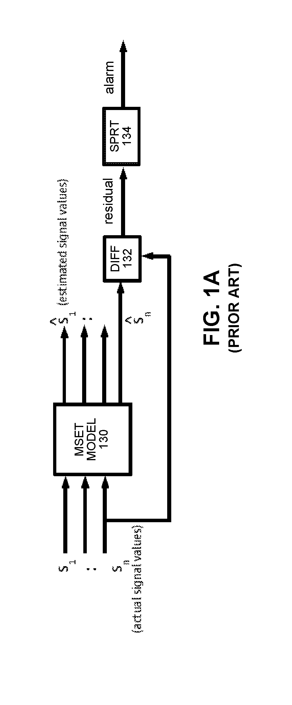 Robust training technique to facilitate prognostic pattern recognition for enterprise computer systems