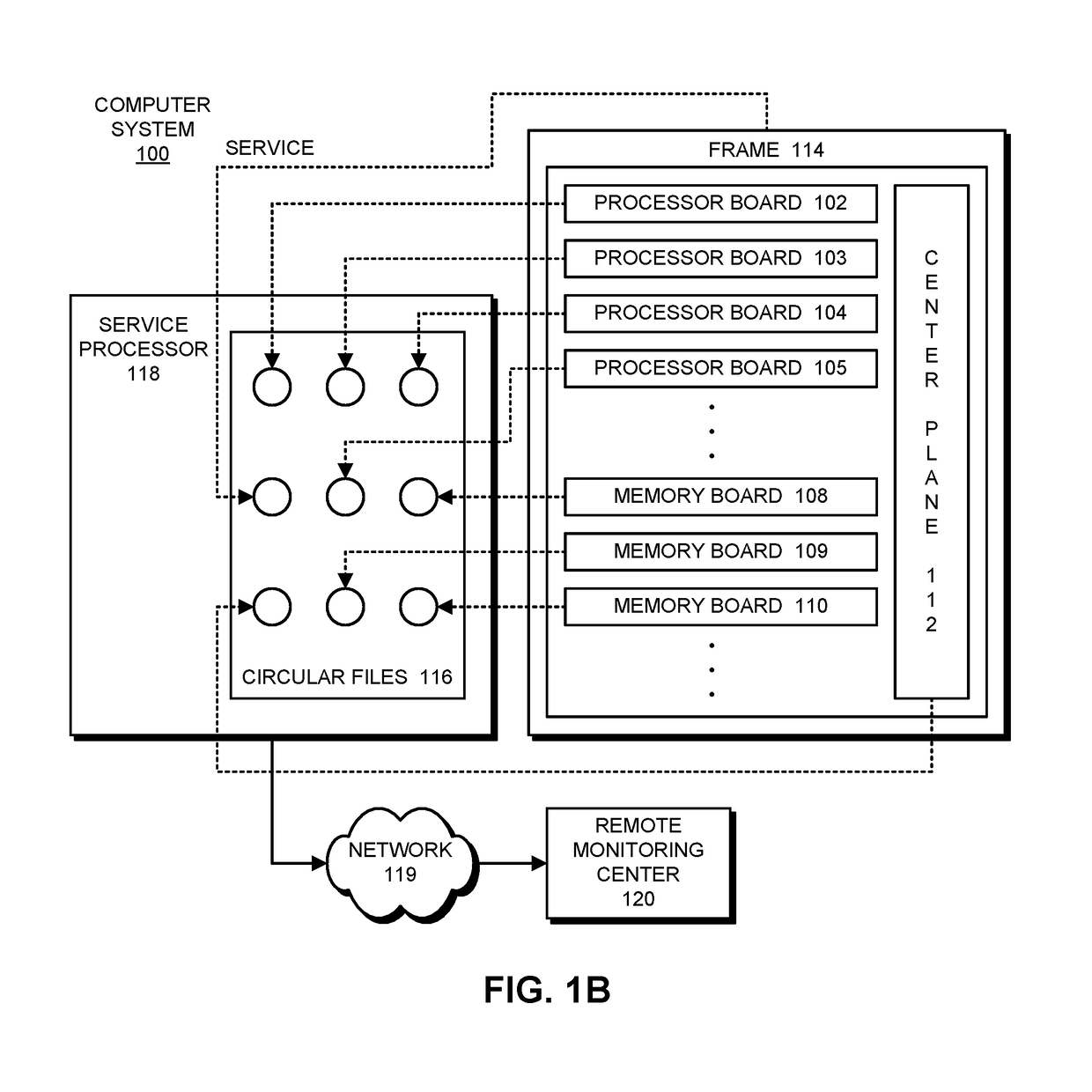 Robust training technique to facilitate prognostic pattern recognition for enterprise computer systems