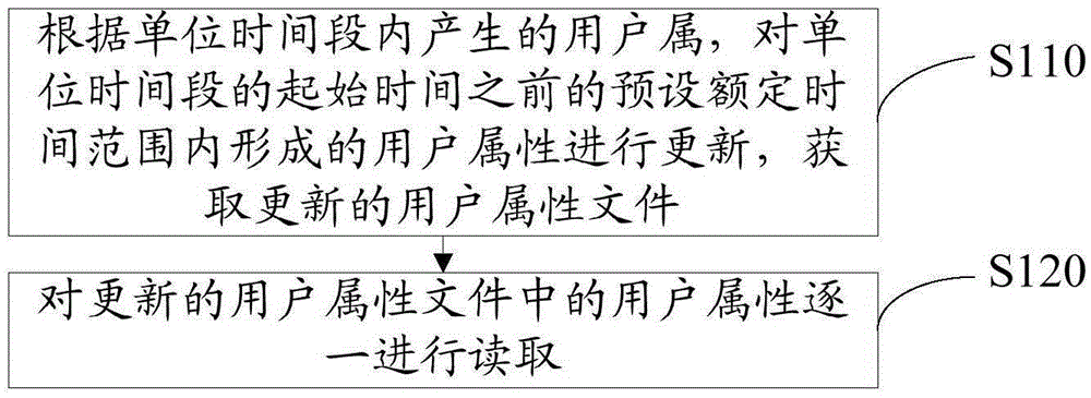 User data input method and system