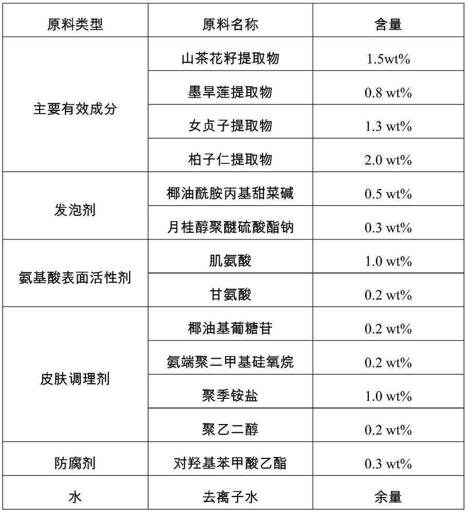 A kind of multifunctional hair care shampoo and preparation method thereof