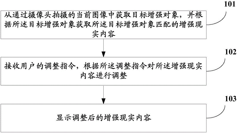 Shooting method and device based on augmented reality and mobile terminal