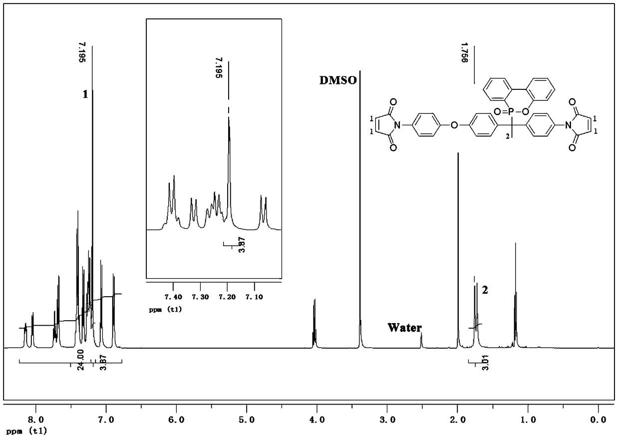 A dopo-containing bismaleimide with asymmetric molecular structure, its preparation method and its application in the preparation of composite resin