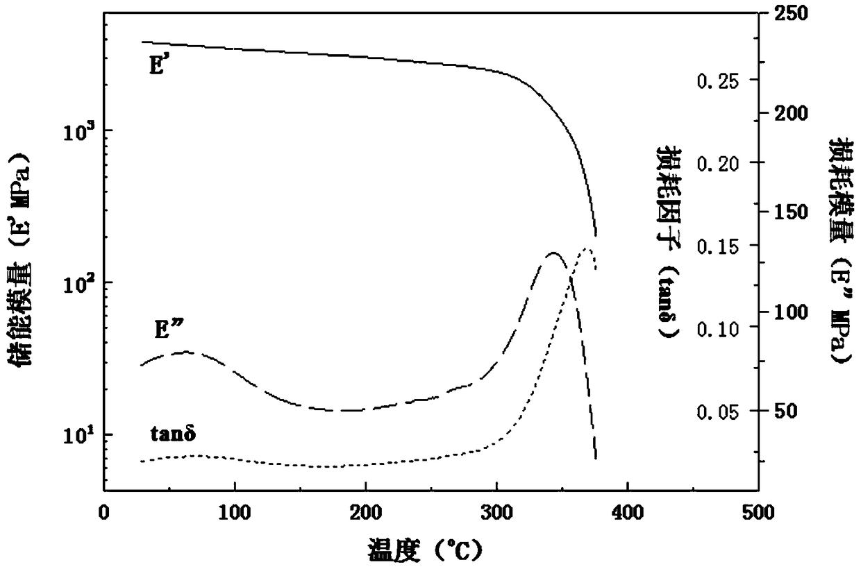 A dopo-containing bismaleimide with asymmetric molecular structure, its preparation method and its application in the preparation of composite resin